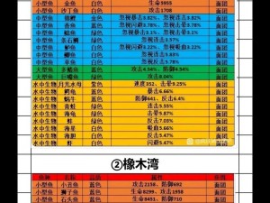 疯狂骑士团助手：等级开启之旅的全方位指南