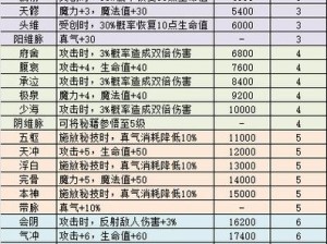 不思议迷宫英雄强化攻略详解：实战技巧与秘籍分享