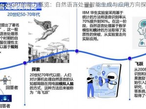 AndesGPT的能力概览：自然语言处理智能生成与应用方向探索