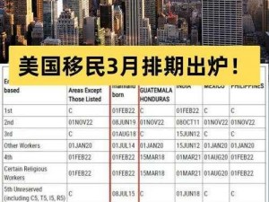 b 站 2023 年美国：带给你更多海外精彩视频