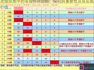 攻城掠地中的等级停滞战略：探究其重要性及其实施价值