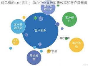 成免费的 crm 图片，助力企业提升销售效率和客户满意度