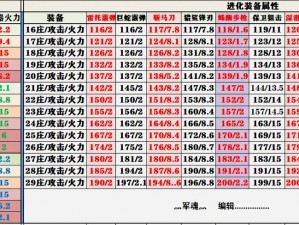 明日之后钢制作详解：材料汇总与制作流程全解析