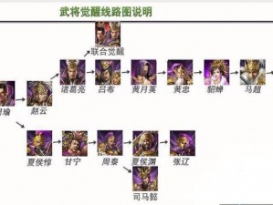 攻城掠地张苞副本攻略详解：实战通关打法一览