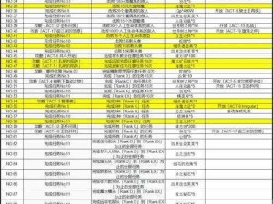 FGOFZ联动盛典：全面解析FZ联动兑换表，一览物品兑换全攻略