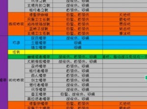 大闹天宫HD橙色装备获取攻略：揭秘橙色装备获取方法与途径