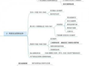 二战全球格局：探索《二战世界》挑战系统的深度与广度