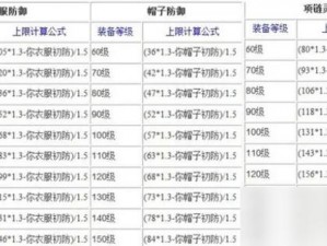 梦幻西游手游装备熔炼技巧全解析：提升属性与战力进阶攻略