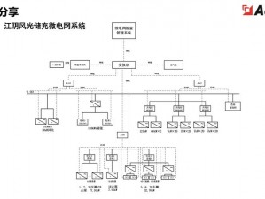 k8s 经典电网农场主的高效能源管理系统