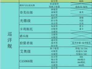 无尽的拉格朗日升级战舰攻略：解析各型舰船优势，助你精准选择升级方向