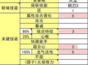 怪物猎人崛起曙光版减气斩斧精准配装指南：优化攻略与装备推荐