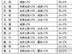 新手必读《全民奇迹mu》装备养成全攻略：实战技巧深度解析