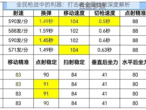 全民枪战中的利器：打击者全面性能深度解析