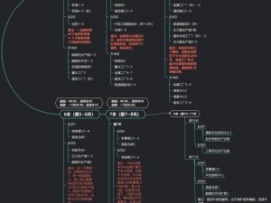 《无尽的拉格朗日》蓝图抽取策略解析：最佳时机与时间点介绍