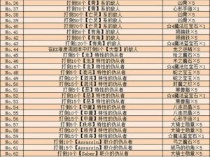 关于FGO伊莉雅活动全面攻略的详尽指南