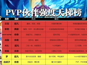 航海王热血航线PVP顶尖角色攻略：T0角色推荐与实战解析