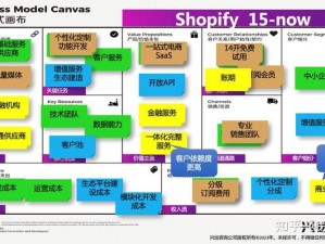 shopify 日本站，打造一站式电商解决方案