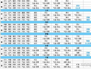 崩坏3词缀属性效果全面解析：一览词缀效果大全