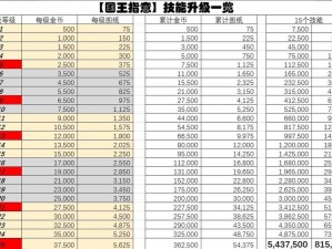 国王的金币无限刷取秘籍攻略：揭秘国王指意下的金币获取全攻略