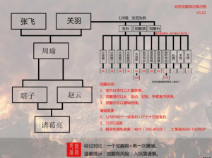 攻城掠地策略深度解析：武将替换实战指南