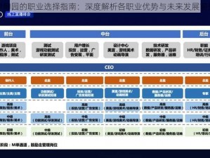 伊甸园的职业选择指南：深度解析各职业优势与未来发展前景