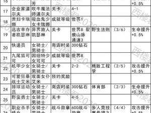 坎公骑冠剑未来骑士角色攻略大全：技能解析装备搭配角色培养及实战应用指南