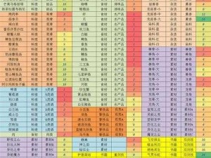 天刀手游江山版好感度礼物系统详解：全方位一览赠送礼物攻略