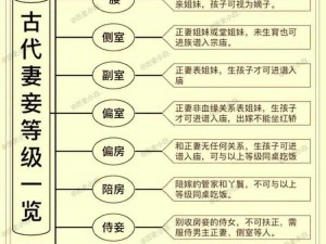 古代宅院女子等级揭秘：从闺秀到主母的阶层变迁与深宅生活探究