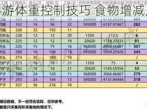 楚留香手游体重控制技巧 食物增减斤数一览