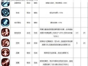 揭秘贪婪洞窟2料理奥秘：全面解析料理效果及实战应用指南