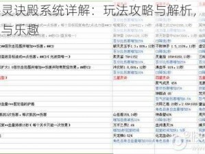 大主宰灵诀殿系统详解：玩法攻略与解析，掌握游戏精髓与乐趣