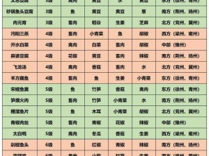 关于江湖悠悠过桥米线食谱材料所需的全面解析