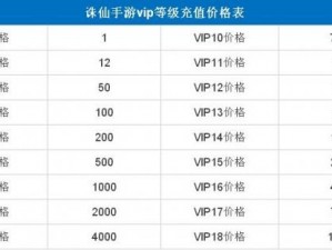 诛仙手游VIP等级价格表全解析：各等级花费一览，让你轻松了解游戏内购细节