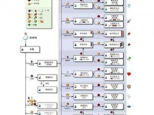 我的世界：酿造台制作全攻略——从零开始，探索酿造之秘