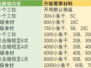 猫旅馆物语农场升级材料副本爆率攻略详解：获取高级资源，轻松提升农场等级