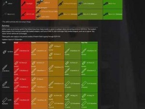 SL 秘密实验室里面的所有枪都具有强大的杀伤力和稳定性