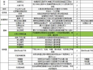 梦幻西游三维版双倍奖励获取攻略：详细解析多倍点领取方法