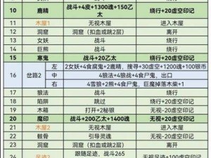 地下城堡3风雪山林攻略：实战技巧与难点突破指南