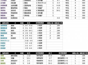 明日方舟加工站攻略：玩转加工站，提升资源效率与角色实力指南