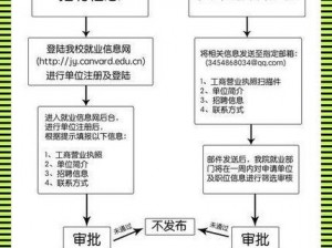 一款保护校园安全的 jy 收集系统——校园绑定 jy 收集系统白清素