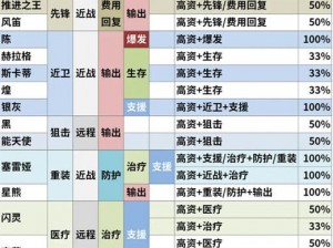 资深干员深度参与：高级机械支援与策略部署的实践与挑战