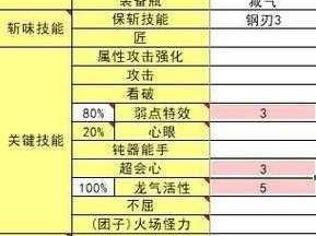 怪物猎人崛起曙光版减气斩斧精英配装指南：全面解读斧头武器搭配与技能选择参考