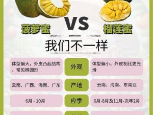 菠萝蜜一线二线三线品牌【菠萝蜜一线二线三线品牌有哪些？】