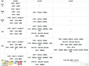 六扇门手游组队系统玩法全解析：策略搭配与实战详解