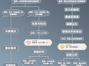 原神珐露珊邀约事件全攻略：任务流程角色互动与完美结局达成指南