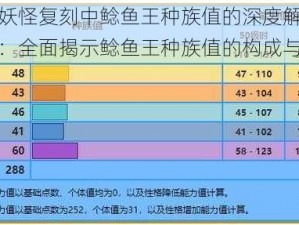 口袋妖怪复刻中鲶鱼王种族值的深度解析与评估：全面揭示鲶鱼王种族值的构成与特点