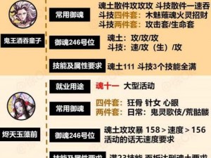 2022年《阴阳师》万年竹御魂最佳搭配推荐指南——提升御魂效果的攻略与策略解析