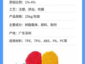 TPU 色母与子色母性能大揭秘