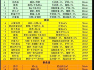 地下城堡3烹饪锅解锁攻略：解锁方法与步骤详解