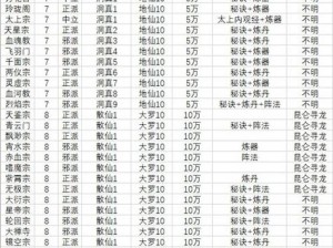 想不想修真法宝碎片获取攻略：探寻法宝碎片的获取途径与策略方法揭秘